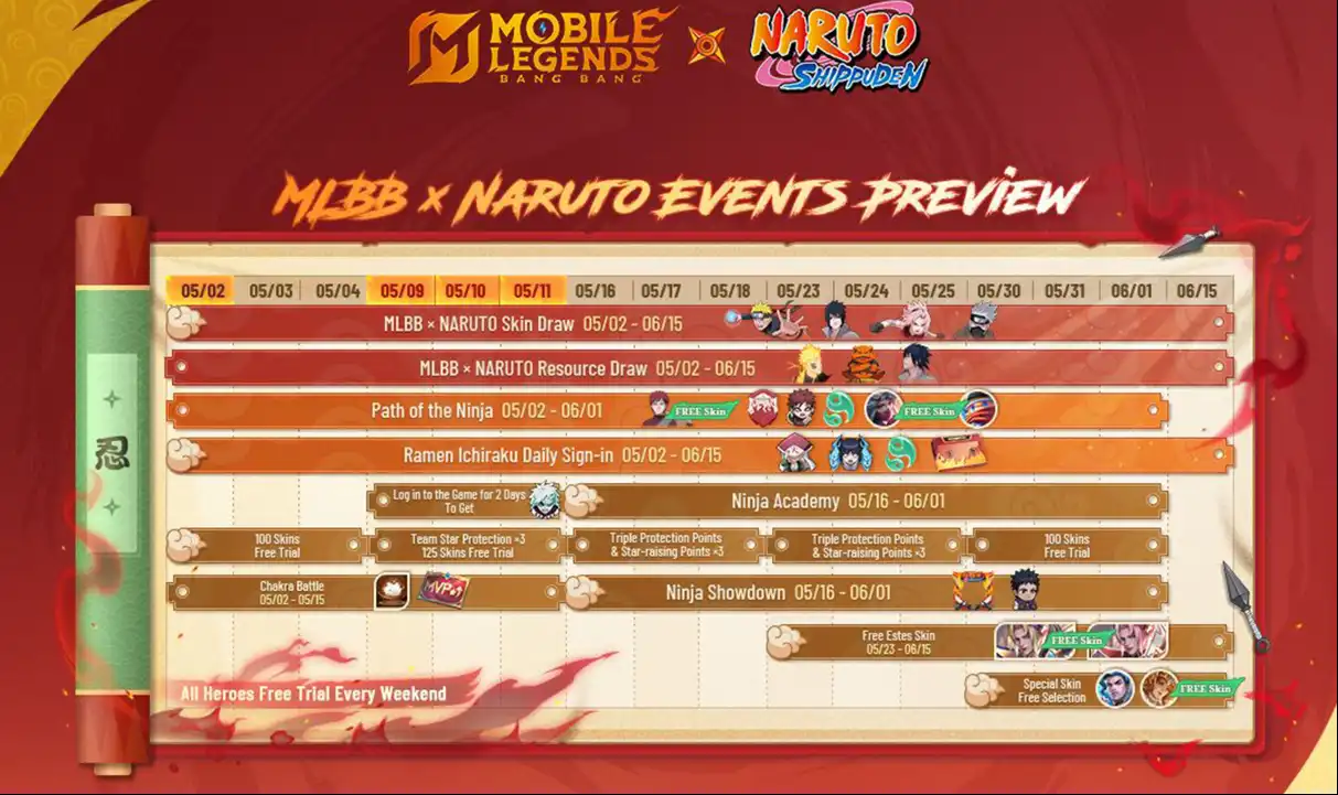 ایونت های کمکی ناروتو